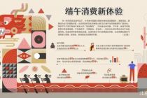 端午消费，置身节内