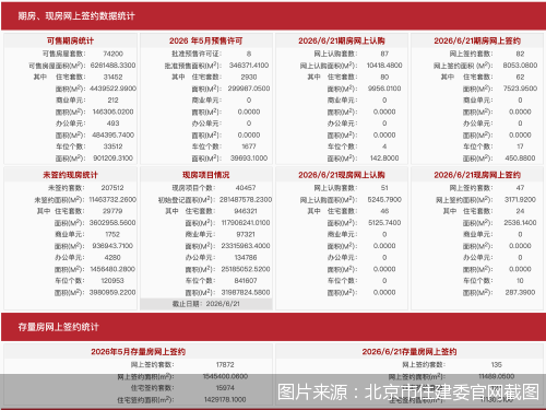 图片来源：北京市住建委官网截图