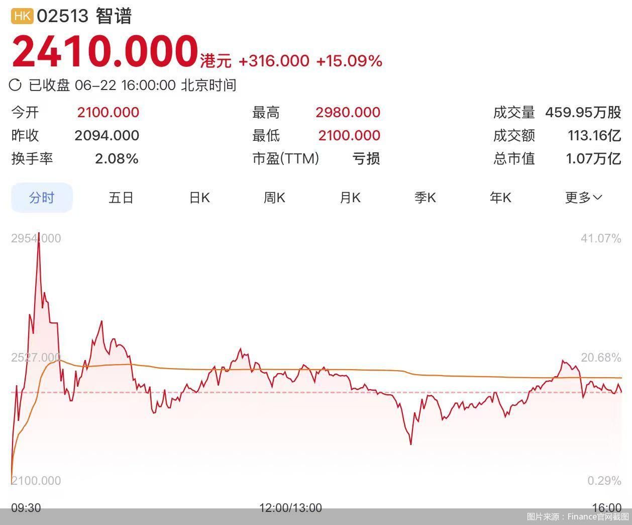 图片来源：Finance官网截图