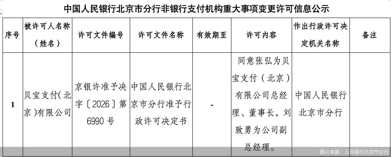 图片来源：人民银行北京市分行