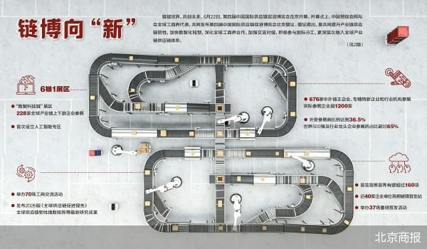 北京商报