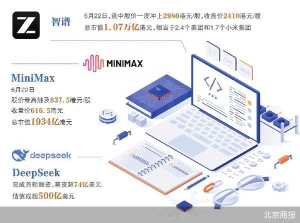 北京商报