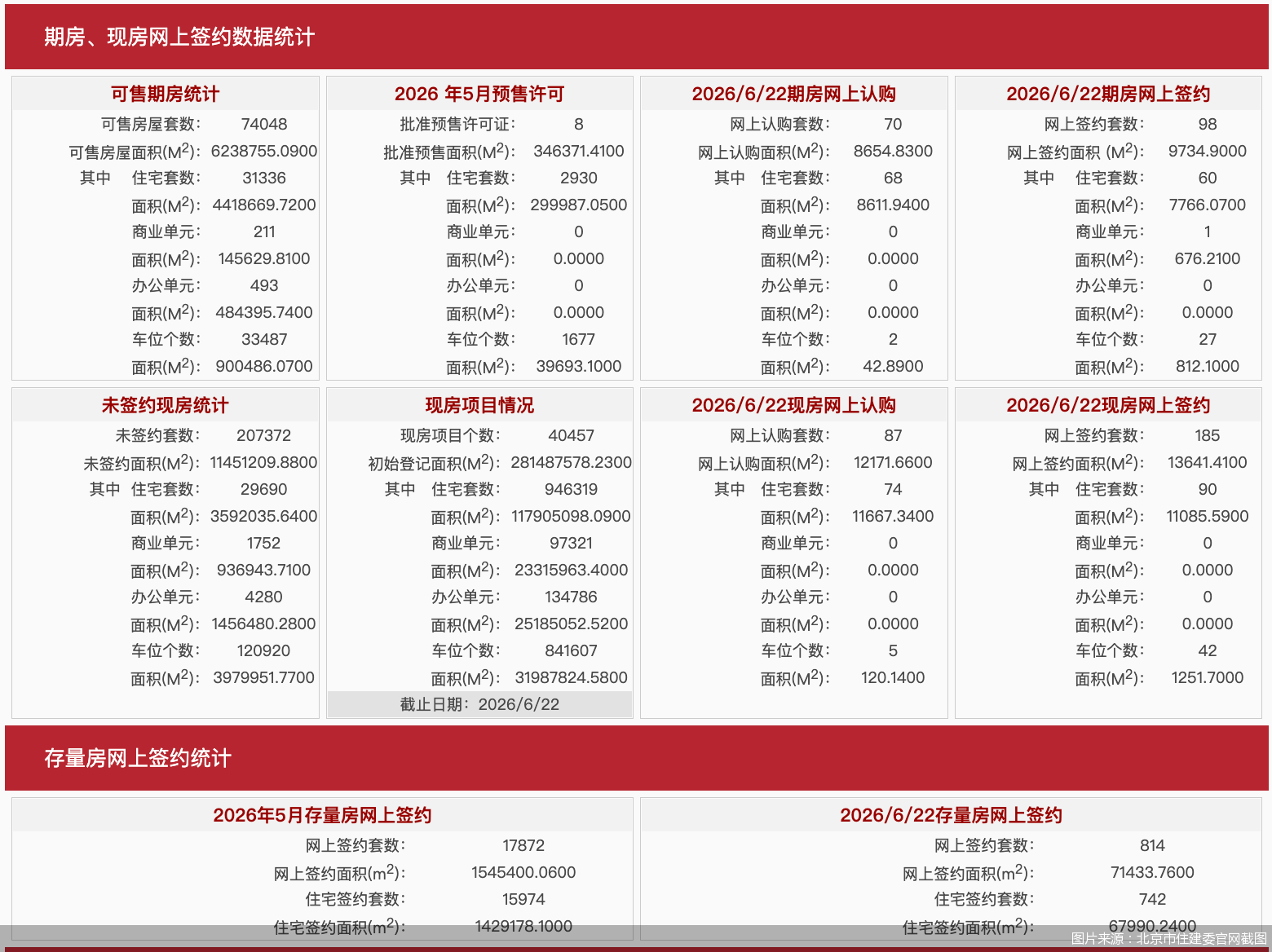 图片来源：北京市住建委官网截图