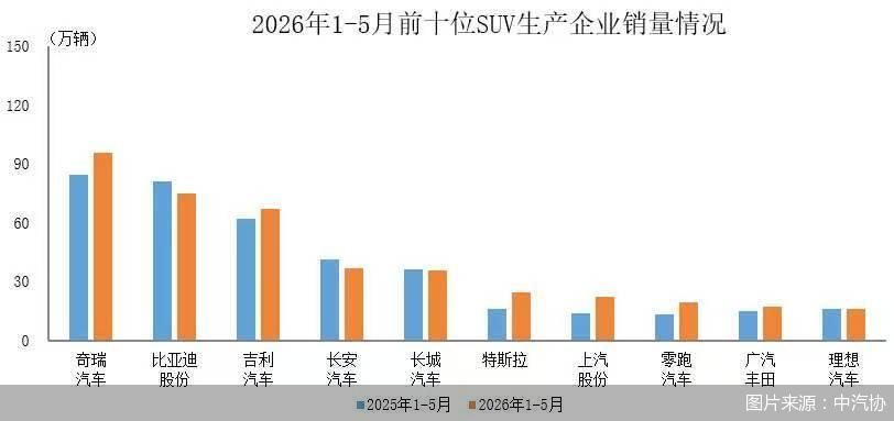 图片来源：中汽协