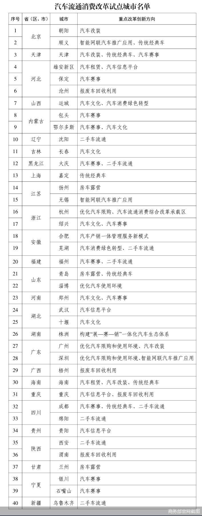 商务部官网截图