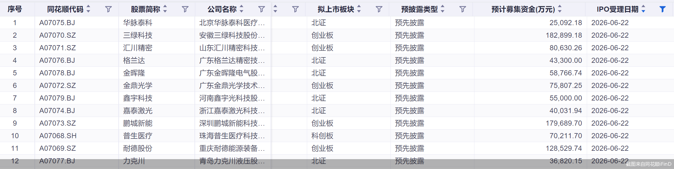 截图来自同花顺iFinD