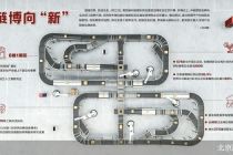 全球供应链韧性指数矩阵扩围