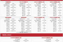 每日网签| 6月22日北京新房网签283套、二手房网签814套