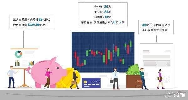 北京商报