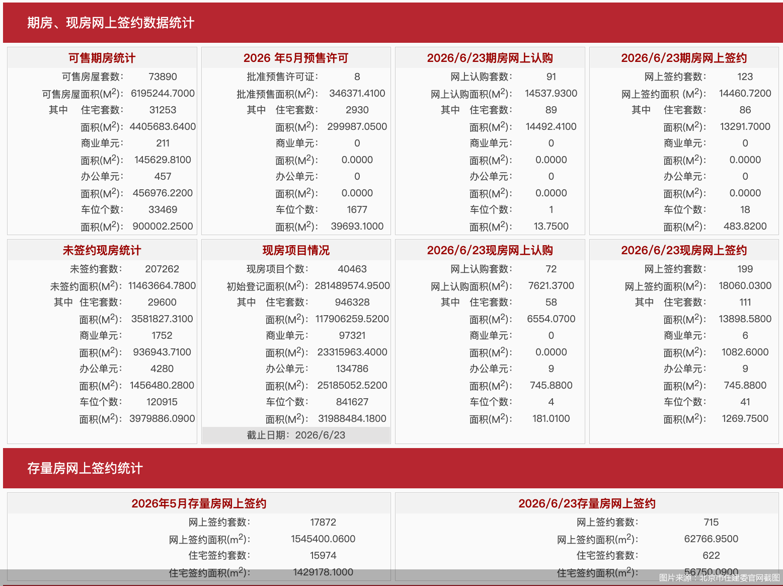 图片来源：北京市住建委官网截图