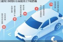 九部门联合发文培育壮大汽车后市场