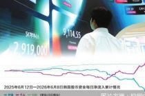 韩国股市大起大落