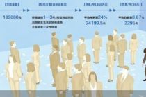 以“债务咨询”为名围猎负债人