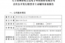 中介机构全员“换面”！皓吉达欲二度冲A，前次IPO瑕疵不断