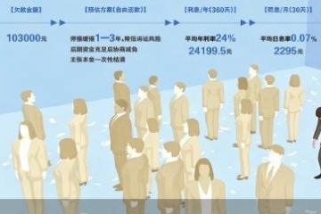 以“债务咨询”为名围猎负债人