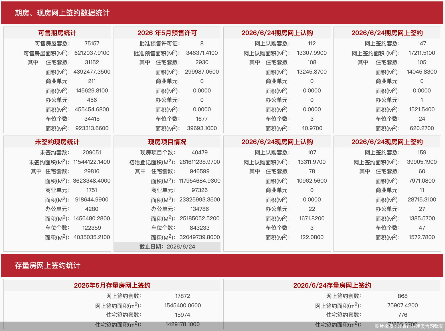 图片来源：北京市住建委官网截图