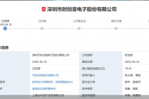2025年净利暴增超18倍！存储芯片厂商时创意冲击IPO，三星、美光、SK海力士系供应商
