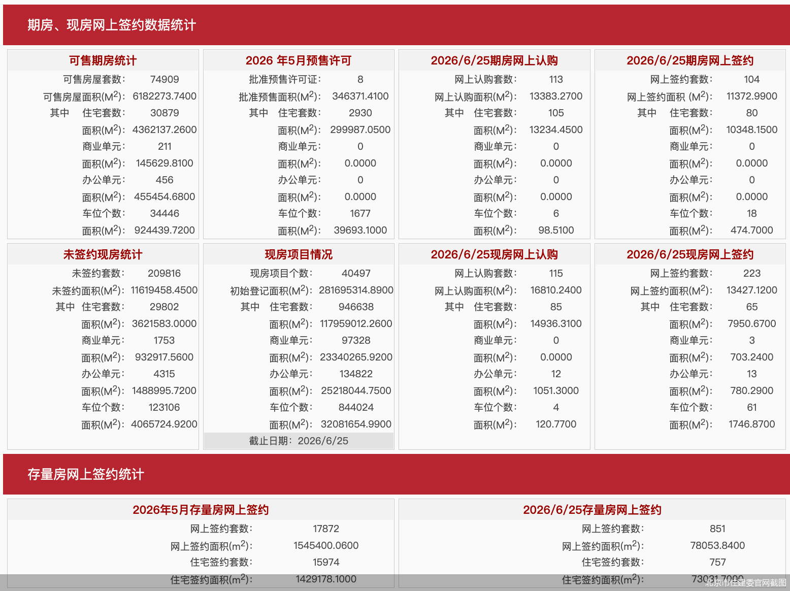 北京市住建委官网截图