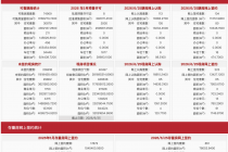 每日网签 | 6月25日北京新房网签327套、二手房网签851套
