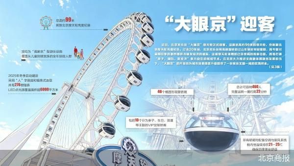 北京商报