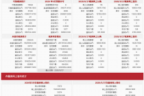 每日网签| 6月27日北京新房网签444套、二手房网签325套