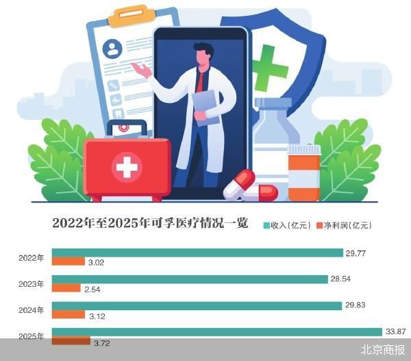 北京商报