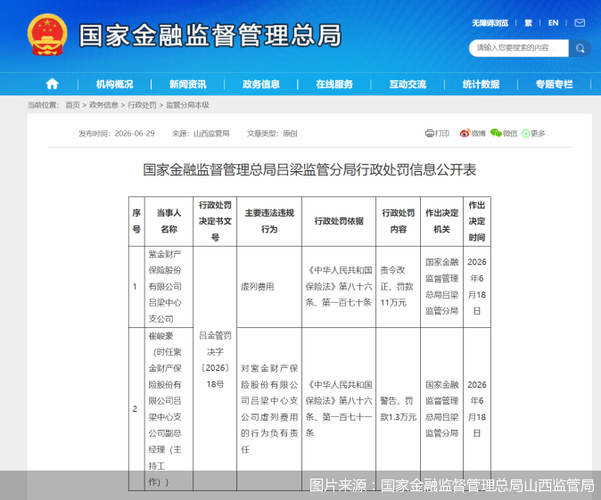 图片来源：国家金融监督管理总局山西监管局