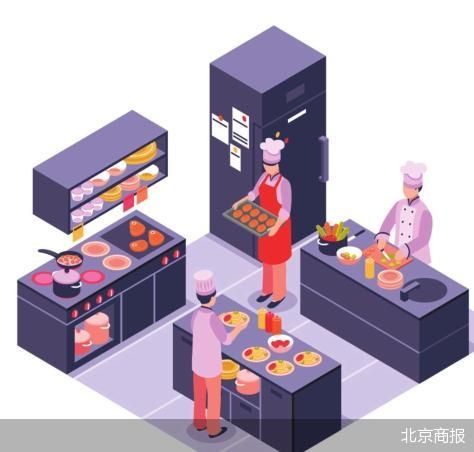 北京商报