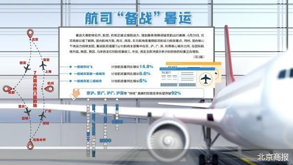 北京商报