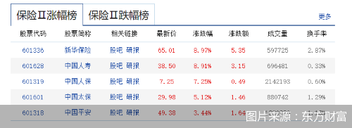 图片来源：东方财富