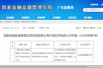 为其他机构牟取不正当利益，工银安盛人寿东莞中心支公司合计被罚14.5万元