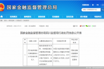 因编制虚假财务资料等，四川裕承保险代理合计被罚58.8万元