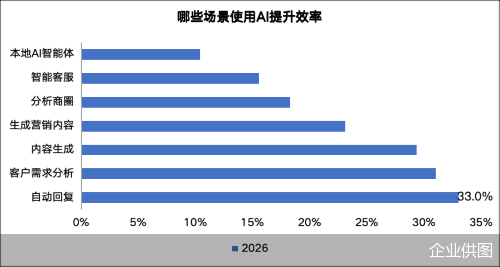 企业供图