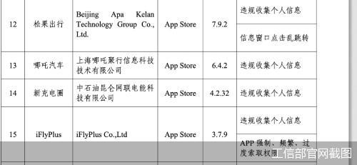 工信部官网截图