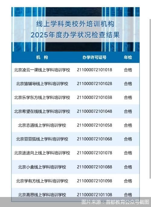 图片来源：首都教育公众号截图