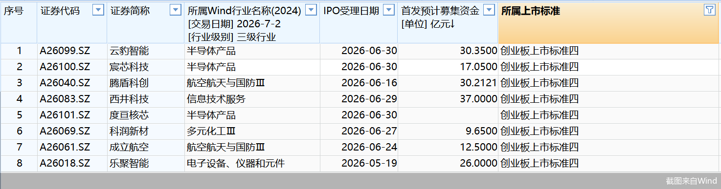 截图来自Wind