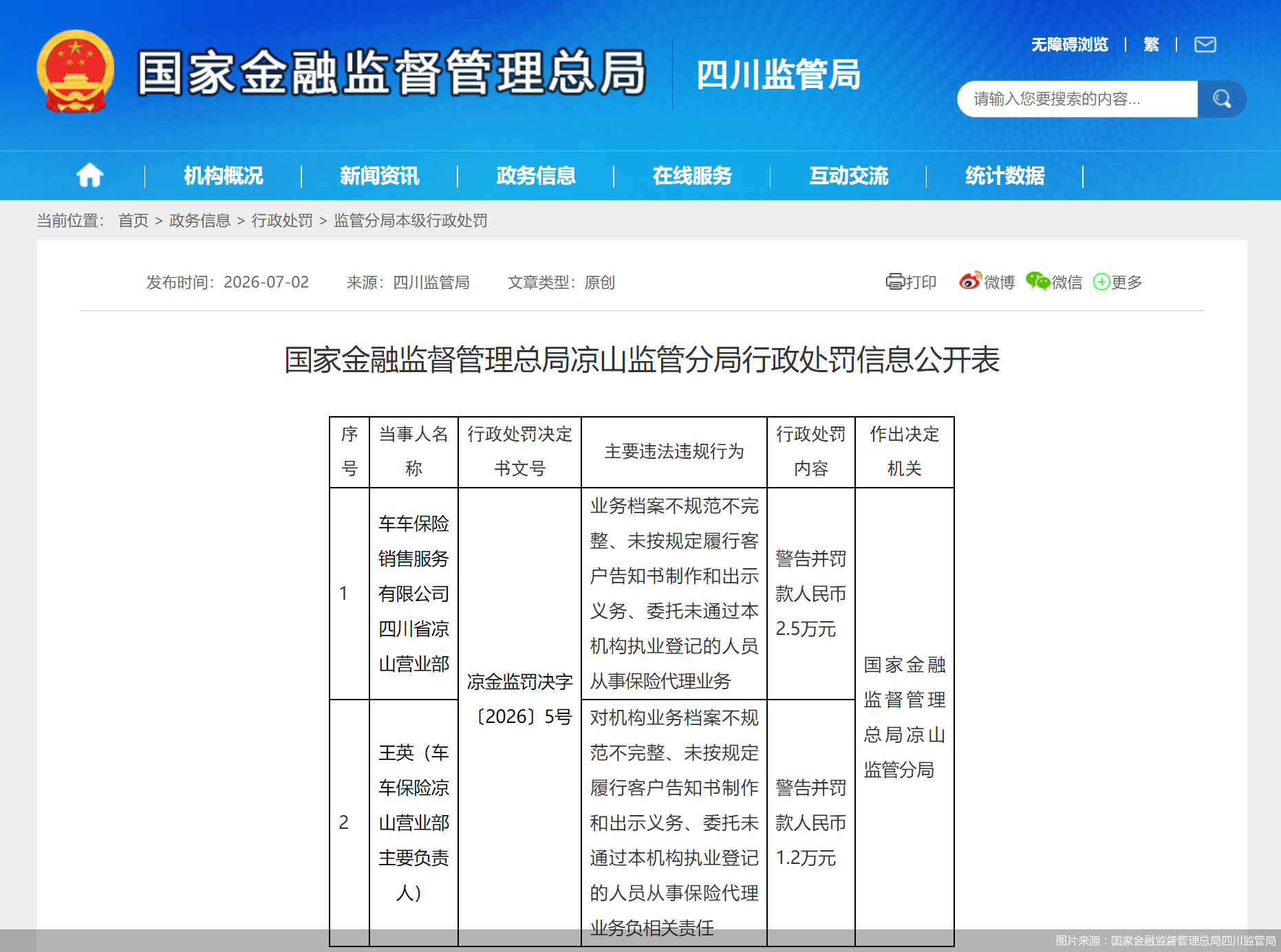 图片来源：国家金融监督管理总局四川监管局