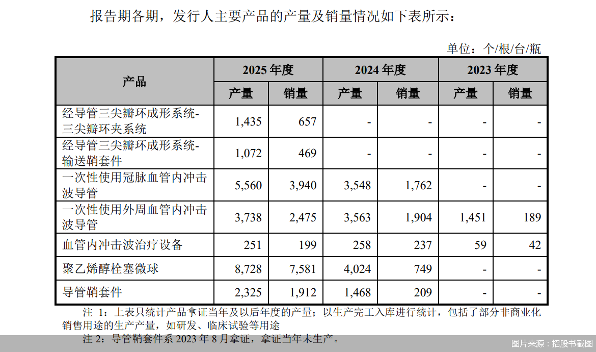 图片来源:招股书截图