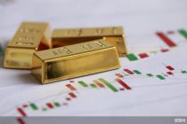 4000美元是金价的底吗？美联储政策预期将成关键变量