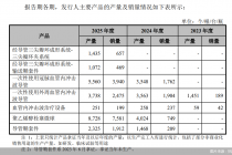 汇禾医疗闯关科创板：三年净利累计亏损超6亿，研发人员数量连降