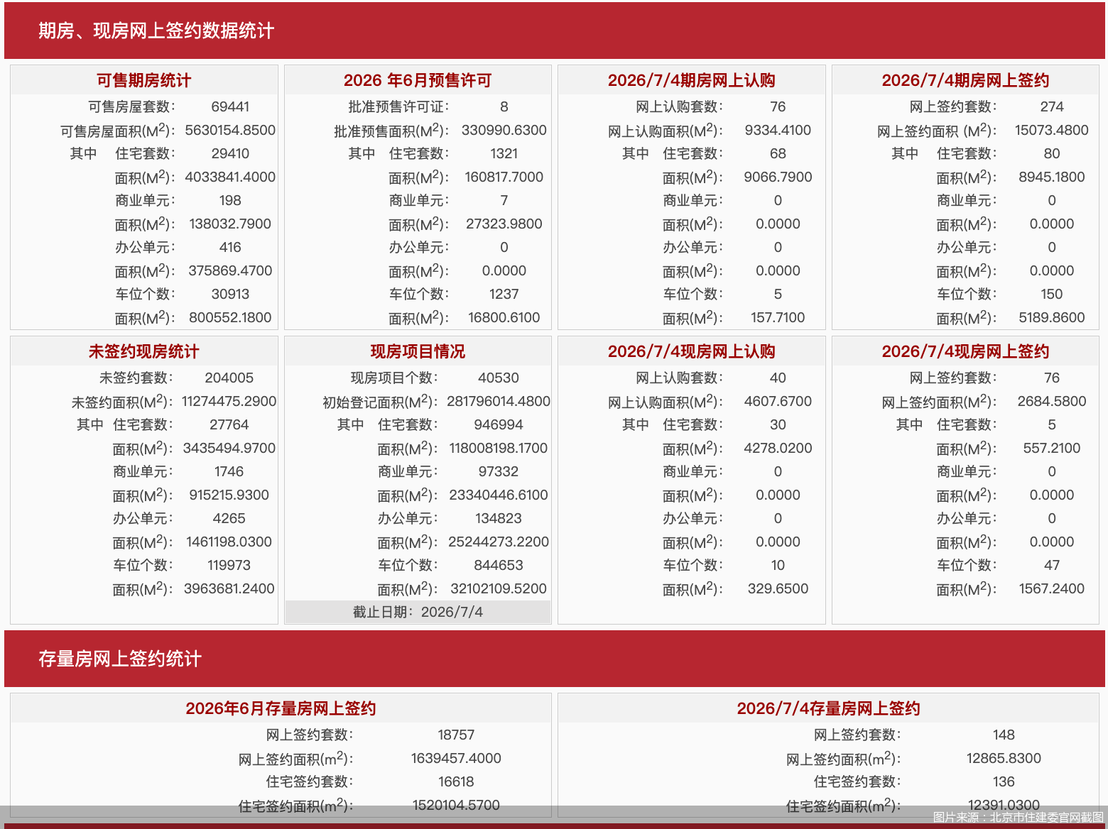 图片来源：北京市住建委官网截图