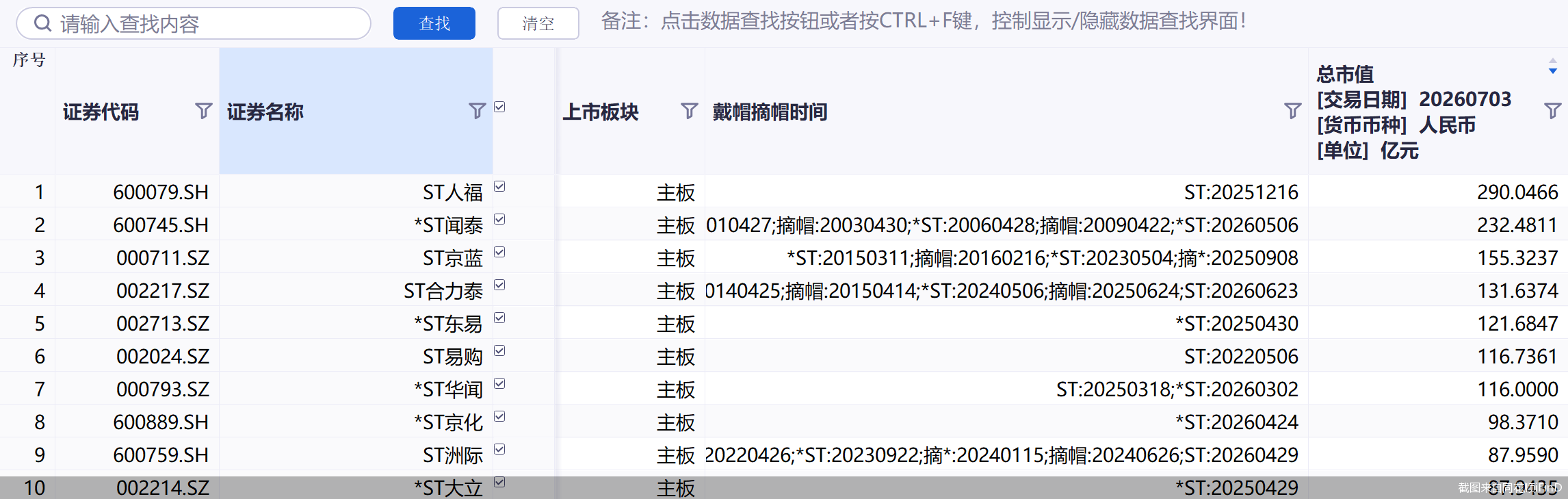 截图来自同花顺iFinD