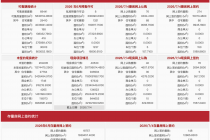 每日网签| 7月4日北京新房网签350套、二手房网签148套