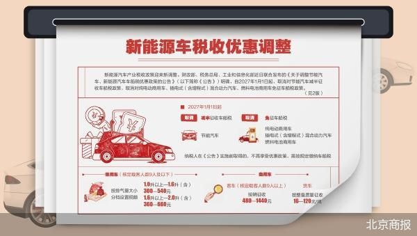 北京商报