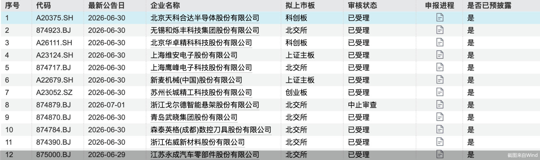 截图来自Wind