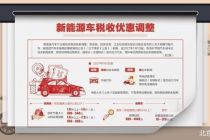 车船税优惠再退坡 新能源车去补贴化提速