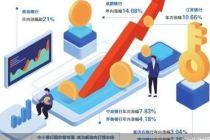 股东大额增持上市银行 长期看多信号释放