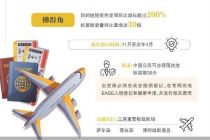 佛得角爆火 机票搜索量猛增近30倍