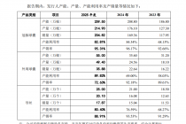 产能利用率尚未饱和，博迈医疗IPO仍拟募资扩产