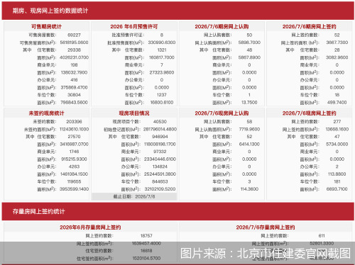 图片来源：北京市住建委官网截图